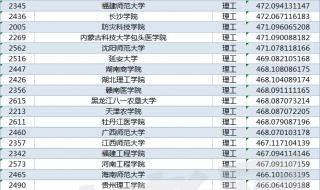 2014黑龙江高考分数线