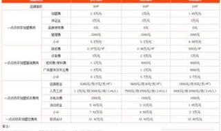 一点点奶茶店加盟费