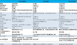 10万亿财政刺激计划 10万亿财政刺激计划